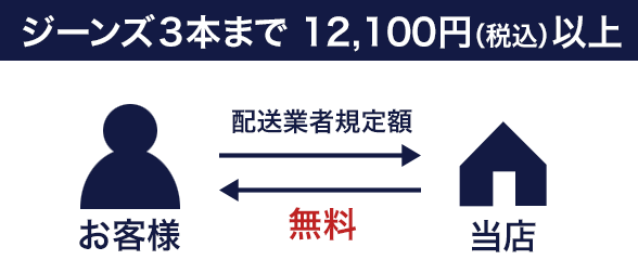ジーンズ3本まで本12,100円以上の場合の返送料 無料