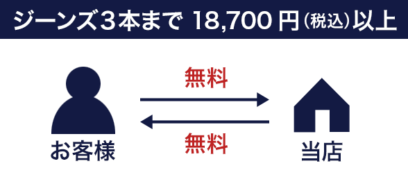 ジーンズ3本まで18,700円以上の場合の返送料 無料
